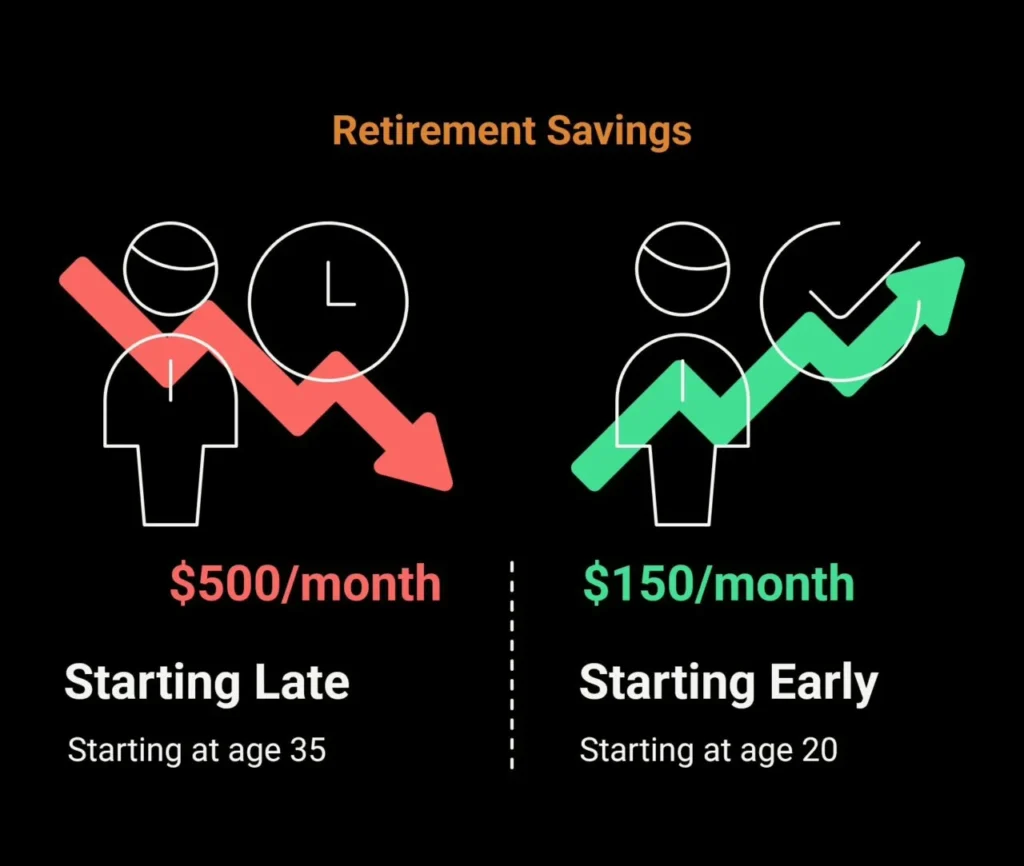 20+ Ideas Retirement Planning for Late Starters: A Complete Guide