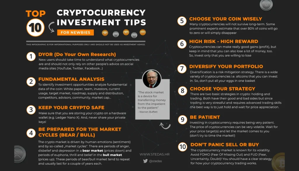 12 Pro Tips to Invest in Crypto: A Beginner-Friendly Guide